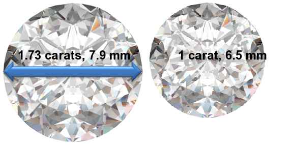 Image of 1.73 Carat Diamonds