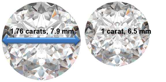 Image of 1.76 Carat Diamonds