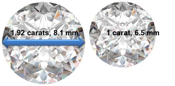Image of 1.92 Carat Diamonds