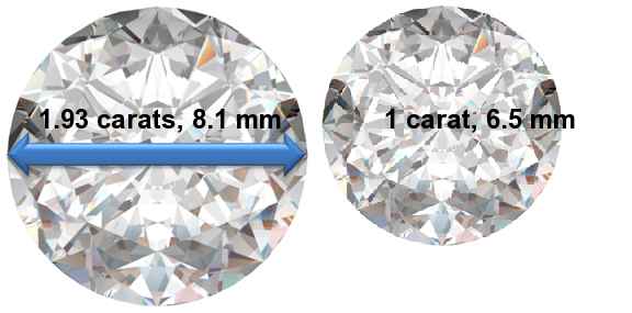 Image of 1.93 Carat Diamonds