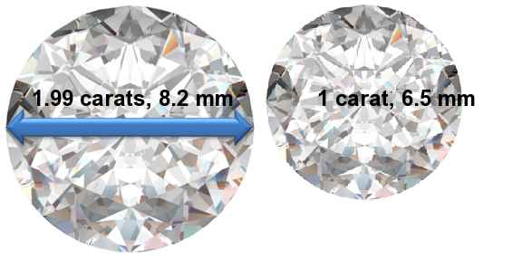 Image of 1.99 Carat Diamonds