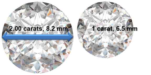 Image of 2.00 Carat Diamonds