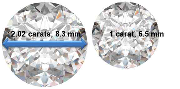 Image of 2.02 Carat Diamonds