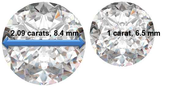 Image of 2.09 Carat Diamonds
