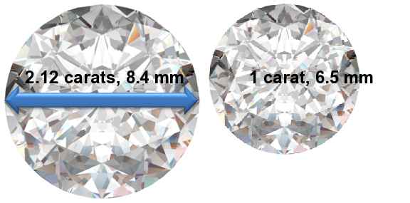Image of 2.12 Carat Diamonds