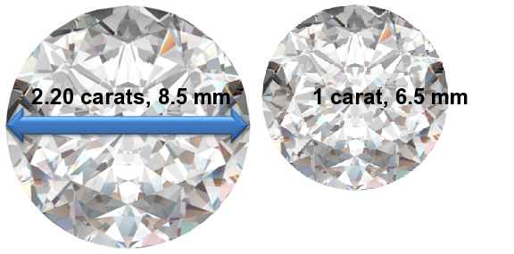 Image of 2.20 Carat Diamonds