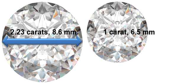 Image of 2.23 Carat Diamonds