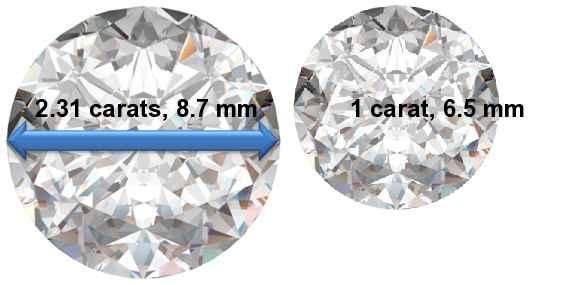 Image of 2.31 Carat Diamonds