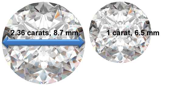 Image of 2.36 Carat Diamonds