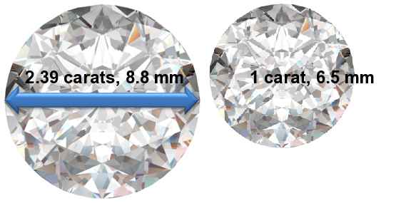 Image of 2.39 Carat Diamonds