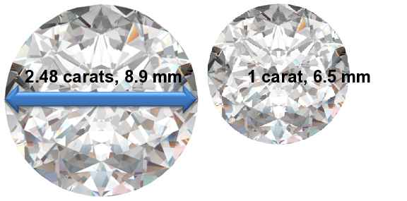 Image of 2.48 Carat Diamonds