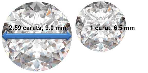 Image of 2.59 Carat Diamonds