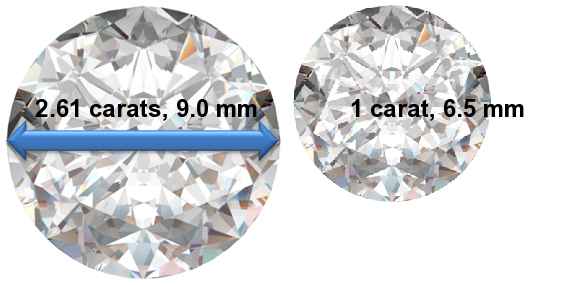 Image of 2.61 Carat Diamonds