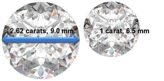 Image of 2.62 Carat Diamonds