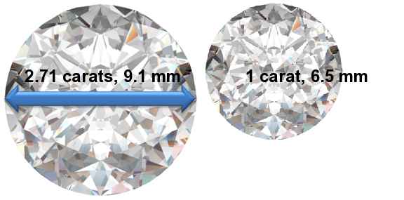 Image of 2.71 Carat Diamonds