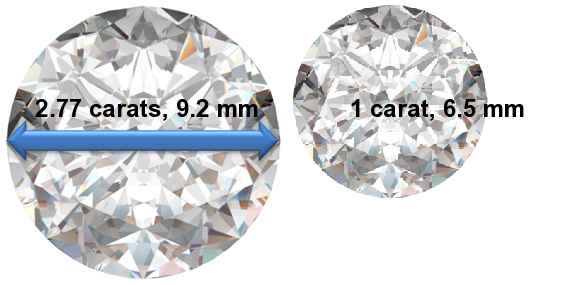 Image of 2.77 Carat Diamonds
