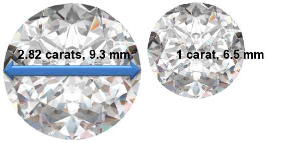 Image of 2.82 Carat Diamonds