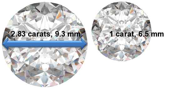 Image of 2.83 Carat Diamonds