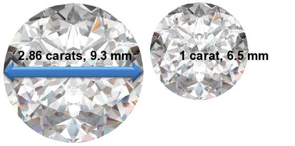 Image of 2.86 Carat Diamonds