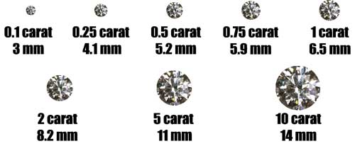 actual diamond size on screen